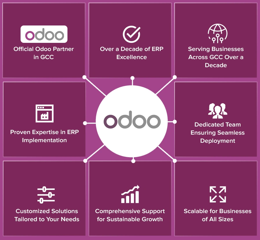 Official Odoo ERP partner delivering business automation solutions in Oman and GCC countries